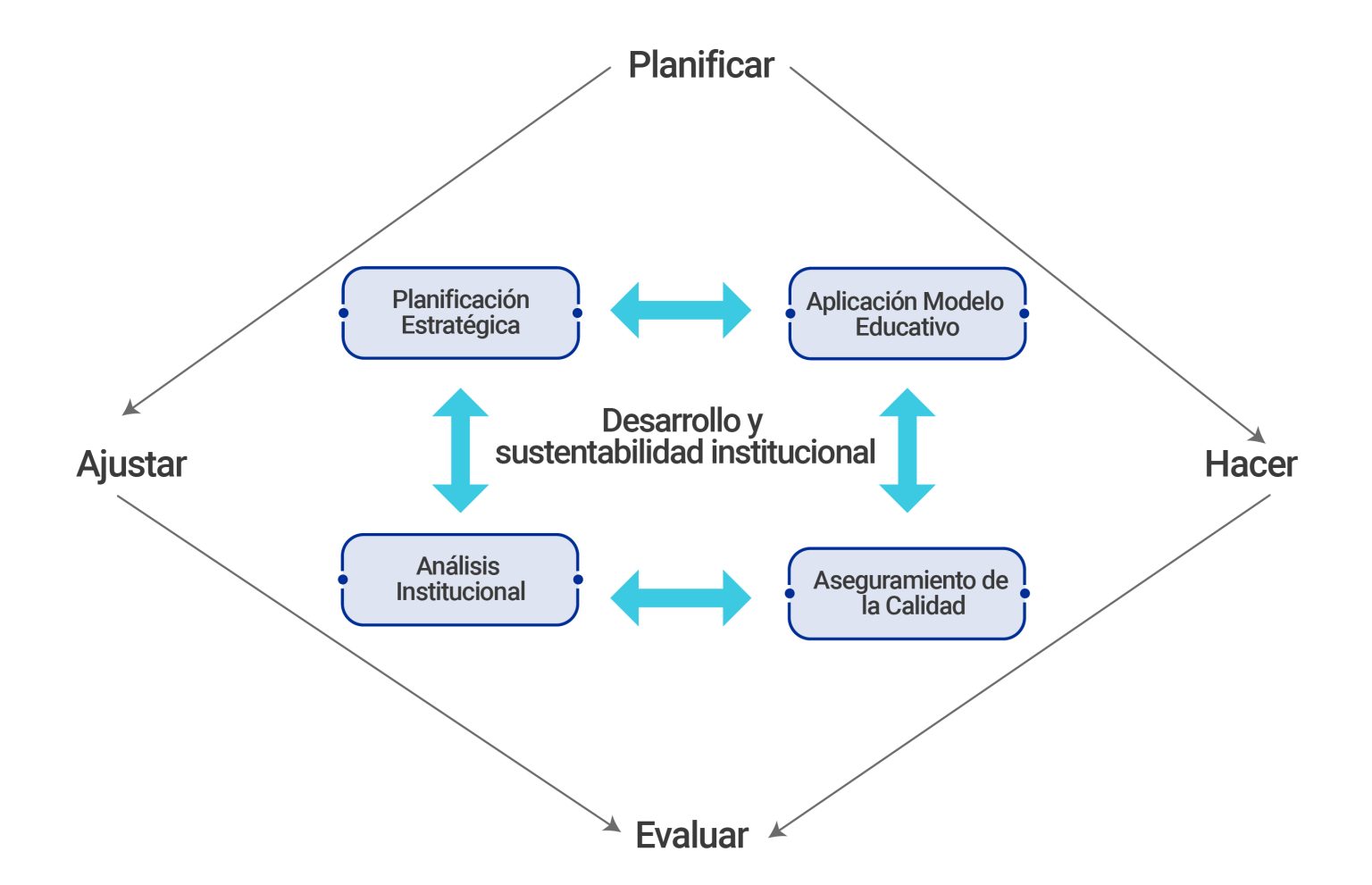 Sistema De Aseguramiento De La Calidad UNIACC Bienvenidos A Crear