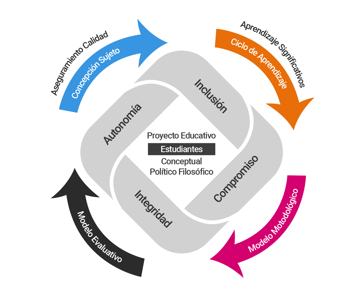 esquema de estudiante